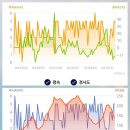 부림1교 옆 버스정류장 | 서해랑길64-3코스[지선구간]서산시 해미면 읍내리 해미읍성관광안내소 ~ 운산면 용장리 운산교서측...