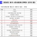 이프로또 이미지