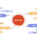 남스짐 - 시흥시 대은로 80 | 남스짐