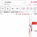 에프씨푸드 이미지