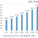 [한독크린텍] 리오프닝 수혜주??