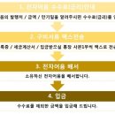 (주)풍일산업 티스토리