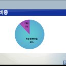 (주)씨큐브
