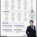 현대1차 | HD현대일렉트릭 면접 후기 1차 비대면 실무 2차 임원 신입 기출 준비