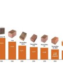 블럭하우스 이미지