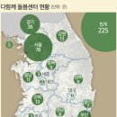 상관지역아동센터 이미지