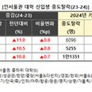 고대1112 이미지