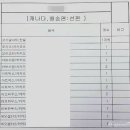 공근 우체국 이미지