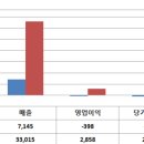 유림모터 이미지