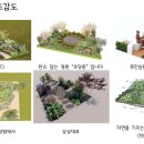 2024 경기정원문화박람회 12개 테마공원조성 선정 이미지