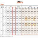 하양지구11 이미지