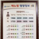 진미아구찜.탕