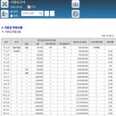 (주)그린로직스 이미지