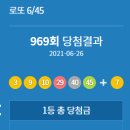 위드미 진평센터점 | 로또 당첨번호 969회 1등 판매점 및 당첨지역 확인