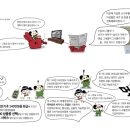 상조모아
