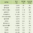 삼화실업 이미지