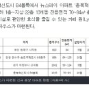 린스테이