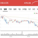애플모닝