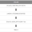 견인보관소 이미지