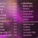 법원로 1 네이버블로그