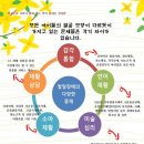 광주광역시)서구장애인복지관의 프로그램을 소개합니다 이미지