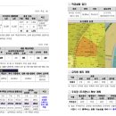 다운초등학교 옆 네이버블로그