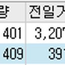 (주)이건이엔씨 - 안동시 금당길 152-16 | (주)이건이엔씨