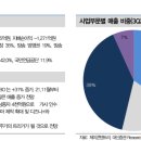미다스제이
