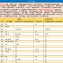 송원고가밑 이미지