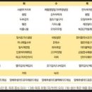 피지컬힐링 네이버블로그
