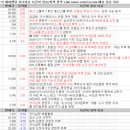 주식회사 넥스트로그 | 12월 23일 특징주 상한가 및 급등종목 / 시간외 단일가 상위 종목