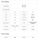양평부동산박사공인중개사사무소 이미지