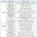 보건방역공사 이미지