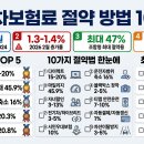 다모아자동차서비스 | 자동차보험료 절약 방법 10가지 — 2026 다이렉트...할인·커넥티드카·보험다모아 비교견적·카드...