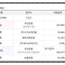 국민은행(동천동지점) 이미지
