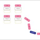 두리주유소 이미지