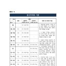 경희대 석사 삼성 태권도 이미지