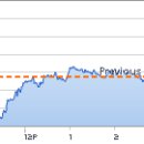 Need a New Drug: Bernanke to ‘Wean’ Markets Off a Fed Quick Fix-CNBC 11/1 : FRB 11월 FOMC(공개시장회의) 금리,통화정책 전망 이미지