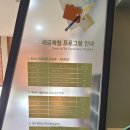 국립조세박물관 | 생각보다 괜찮으면서 미묘한 국립조세박물관 솔직 후기