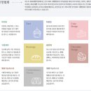 제과제빵창업 이미지