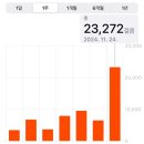 준준마켓 이미지