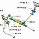 영자동차정비 이미지