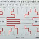 드림탁구장 Daum카페