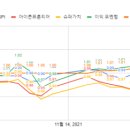 기산피드 네이버블로그