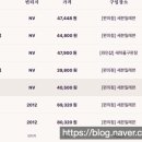 드보상사