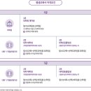 평생교육프로그램개발론 이미지