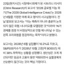 어제 미장 강타한 시트리니 보고서 28년 AI 위기 이미지