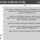 현대이앤씨 이미지