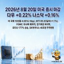 (주)다우환경 | 2026년 8월 20일 미국 증시 마감 ｜ 다우 +0.22%, 나스닥 +0.16% ｜ 한국증시 프리뷰