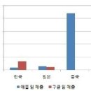 로얄크래프트